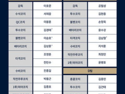NC 코칭스태프 완성 신규 코치 3명 추가