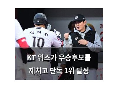 KT 위즈가 우승후보를 제치고 단독 1위 달성