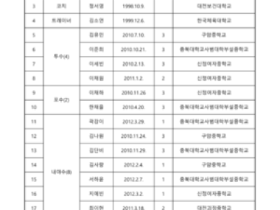 2025 소프트볼 청소년대표 선발전 기장에서 열려